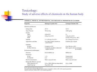 Toxicology: Study of adverse effects of chemicals on the human body
