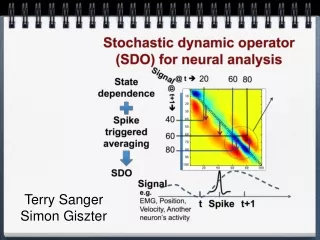 Terry Sanger Simon Giszter