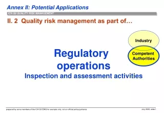 II. 2  Quality risk management as part of…