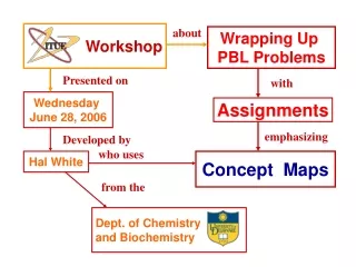 Wrapping Up  PBL Problems