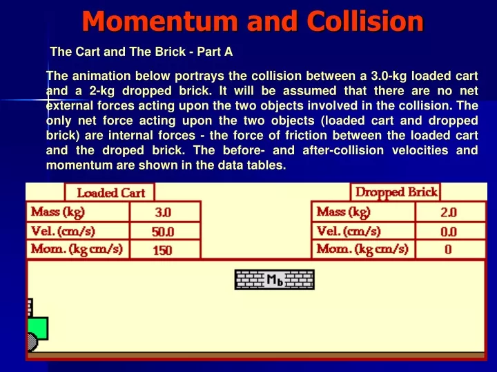momentum and collision