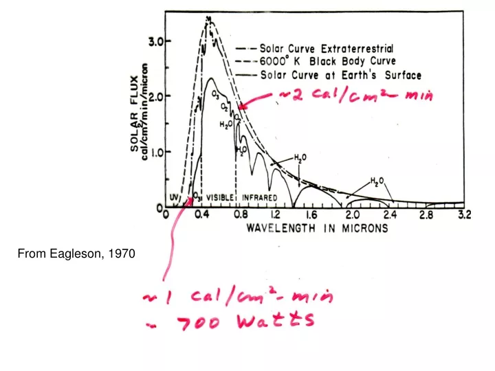 from eagleson 1970