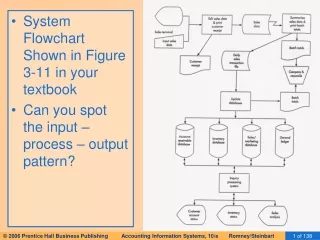 System Flowchart Shown in Figure 3-11 in your textbook
