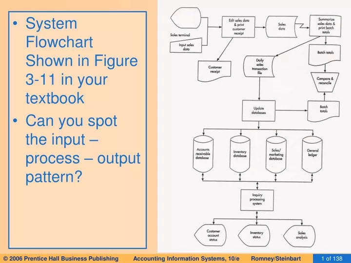 system flowchart shown in figure 3 11 in your