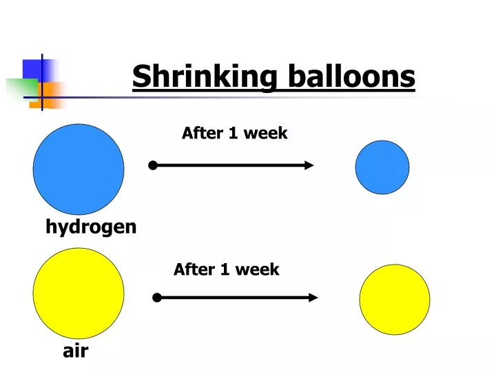 shrinking balloons