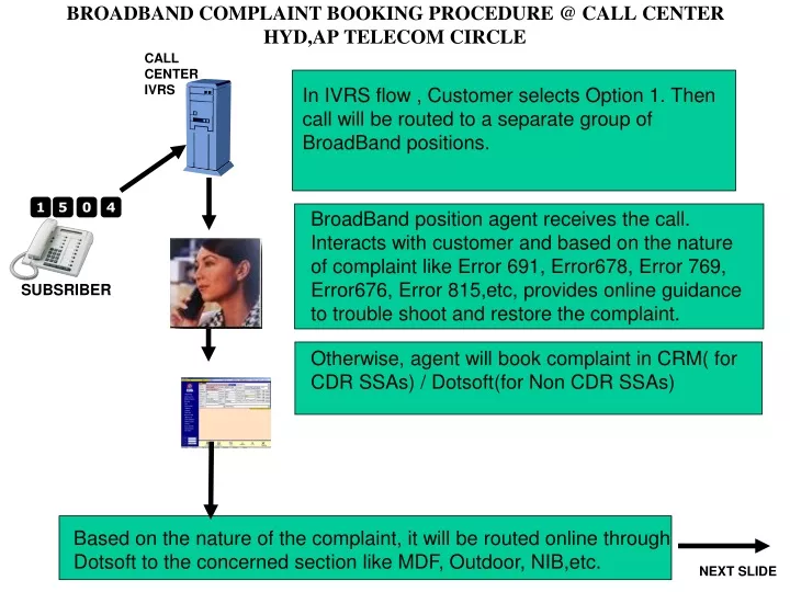 broadband complaint booking procedure @ call center hyd ap telecom circle
