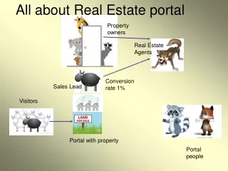 All about Real Estate portal