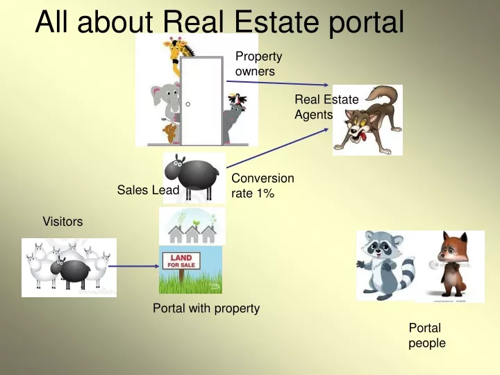 all about real estate portal