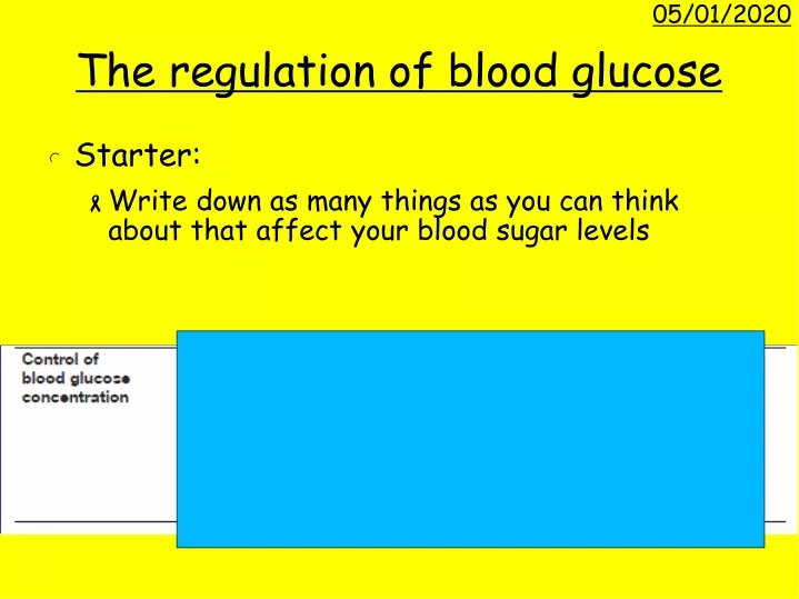the regulation of blood glucose
