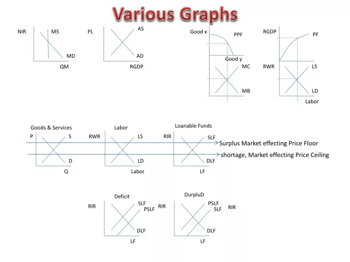 various graphs