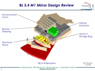BL 5.4 M1 Mirror Design Review