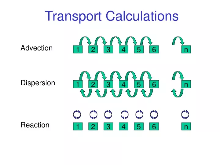 transport calculations