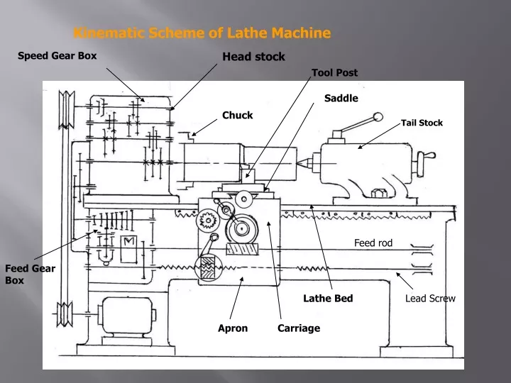 kinematic scheme of lathe machine