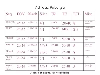 Athletic Pubalgia