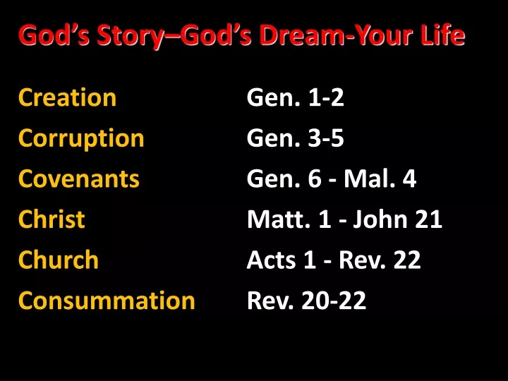 god s story god s dream your life creation