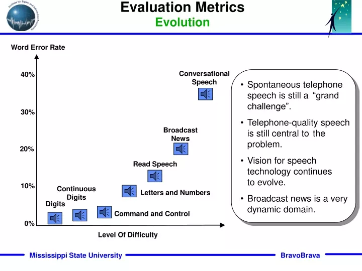 evaluation metrics evolution