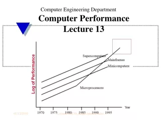 Computer Performance Lecture 13