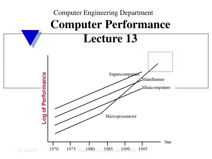 computer performance lecture 13