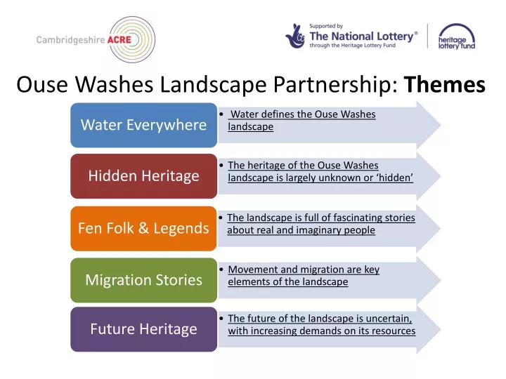 ouse washes landscape partnership themes