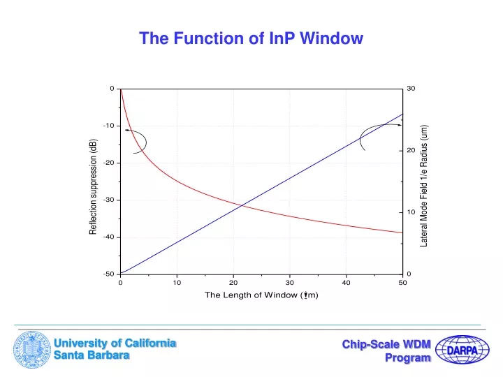 the function of inp window