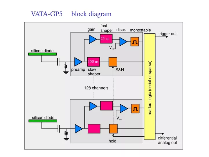 vata gp5 block diagram