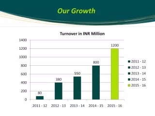 Our Growth