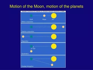 Motion of the Moon, motion of the planets