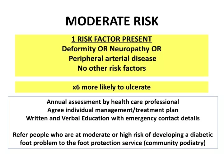 moderate risk