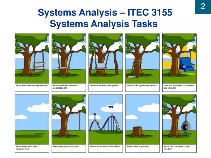systems analysis itec 3155 systems analysis tasks