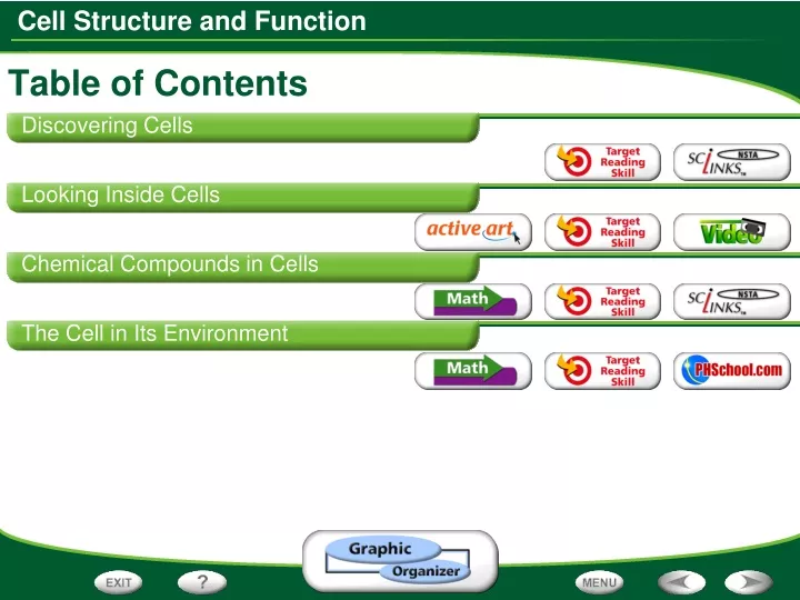 table of contents