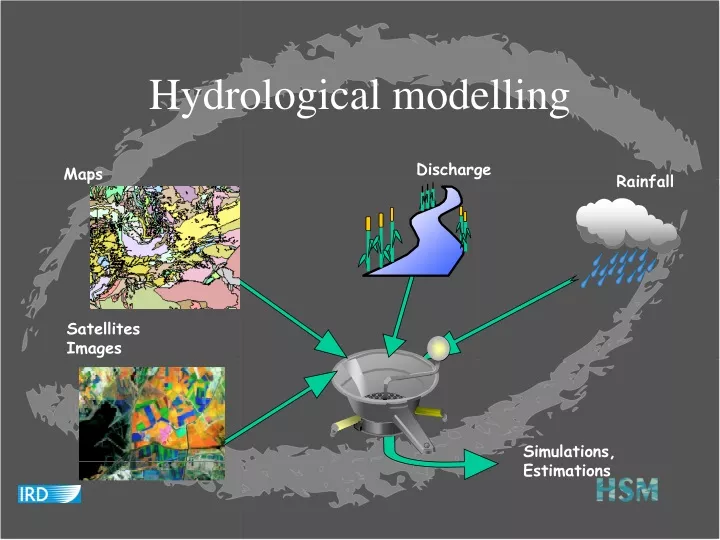 hydrological modelling
