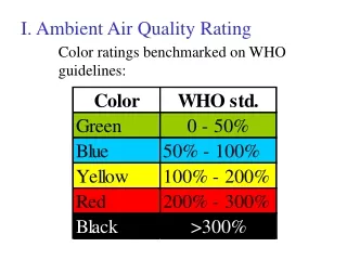 Color ratings benchmarked on WHO guidelines: