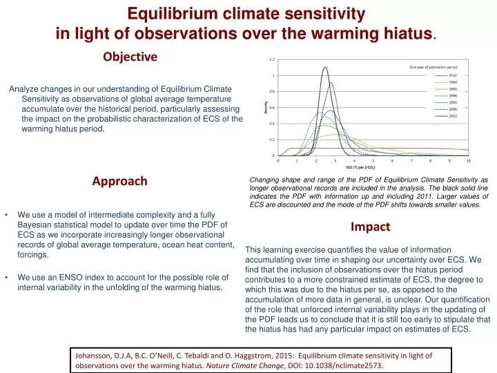 equilibrium climate sensitivity in light