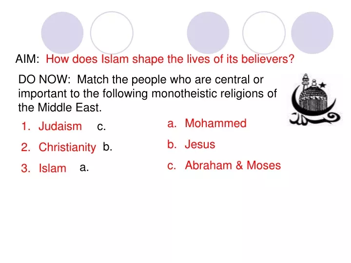 aim how does islam shape the lives