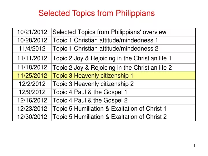 selected topics from philippians