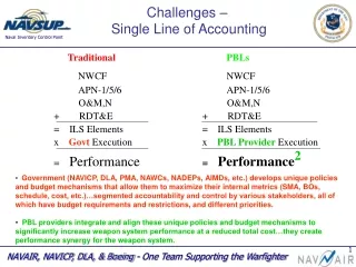 Traditional NWCF             APN-1/5/6            O&amp;M,N +        RDT&amp;E =    ILS Elements