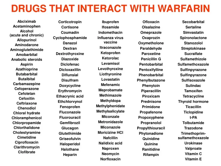 drugs that interact with warfarin