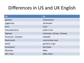 Differences in US and UK English