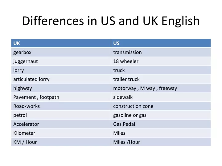 differences in us and uk english