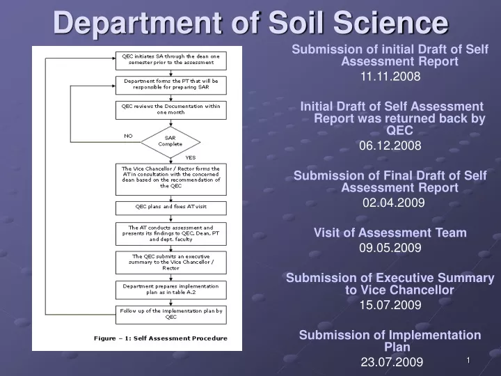 department of soil science