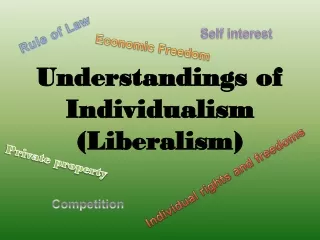 Understandings of Individualism (Liberalism)
