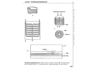 Bioreactor/Fermentor Schematic