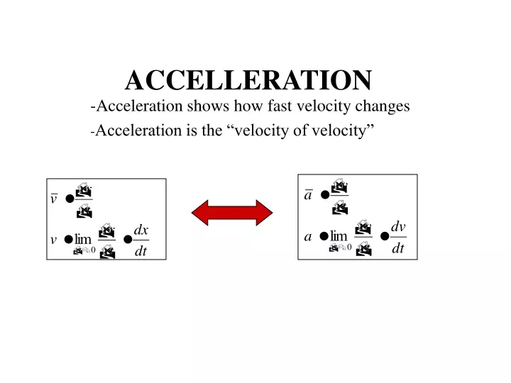 accelleration