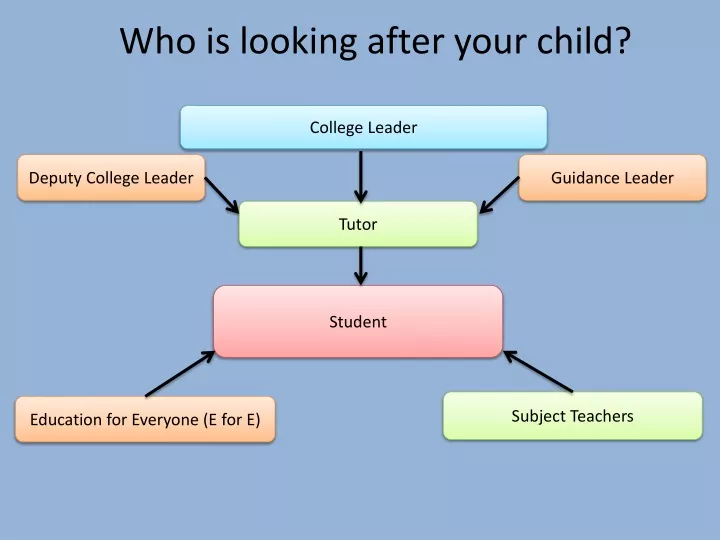 who is looking after your child