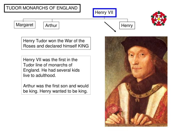 tudor monarchs of england