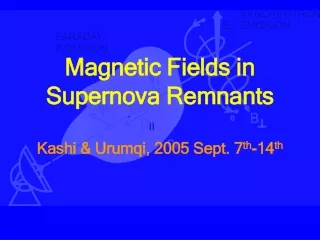 Magnetic Fields in Supernova Remnants Kashi &amp; Urumqi, 2005 Sept. 7 th -14 th