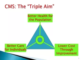 CMS: The “Triple Aim”