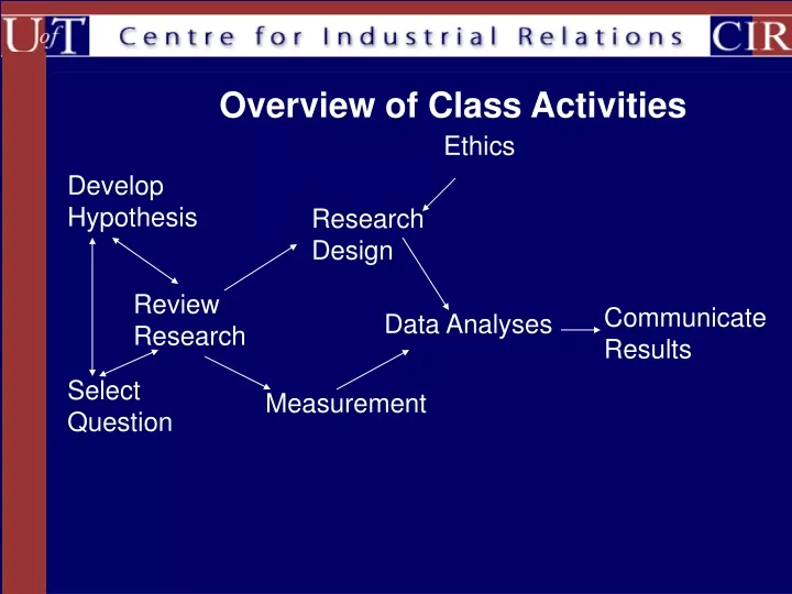 overview of class activities