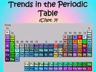 Trends in the Periodic Table (Chpt. 7)