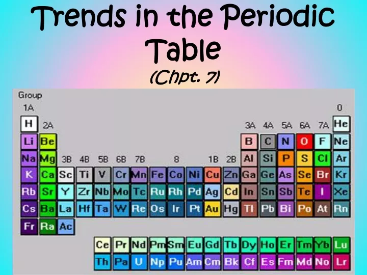 trends in the periodic table chpt 7